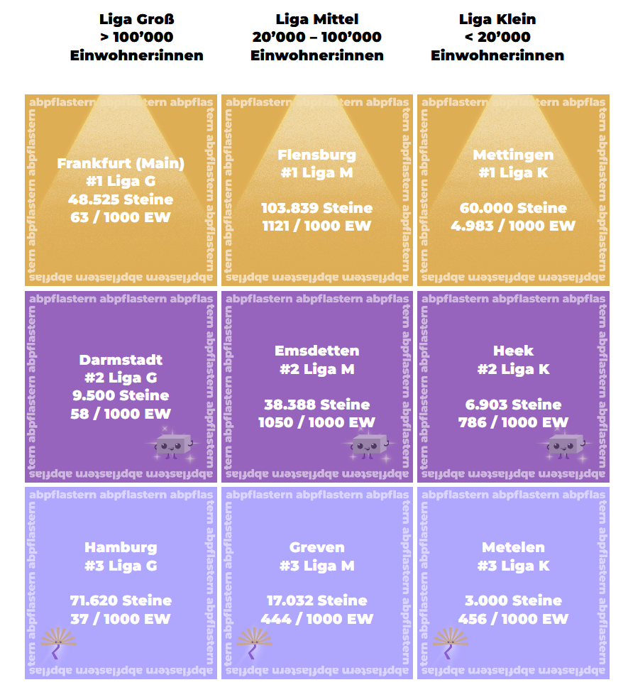 Platz1LigaMittel.png